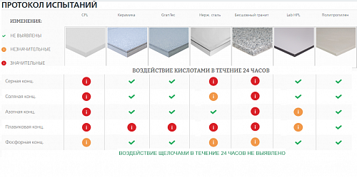 Стол островной
